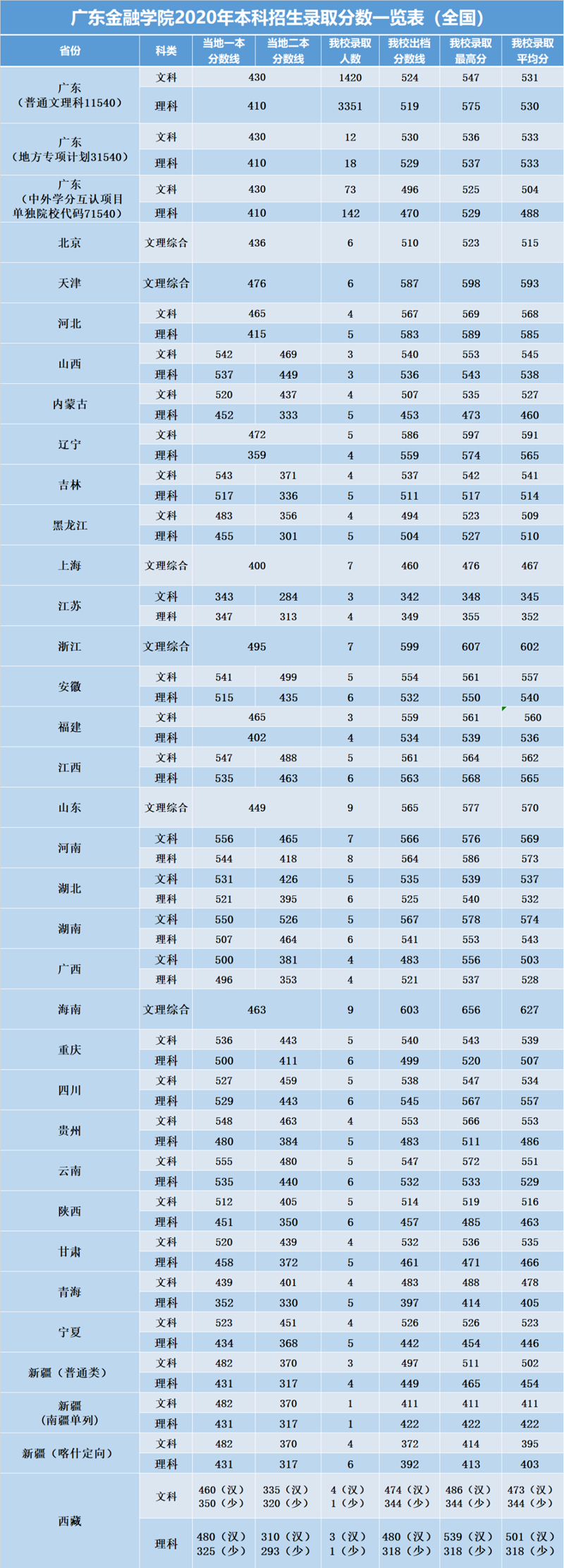 https://zs.gduf.edu.cn/__local/3/0C/5E/87A2F84298C197ABC58E1F5C418_418679D5_C80F9.png