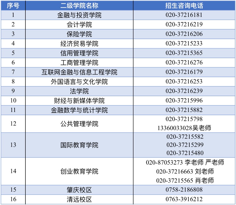 https://zs.gduf.edu.cn/__local/4/28/90/845E5F81120A1B4AD49494E5A45_2E69CC85_2782D.jpg